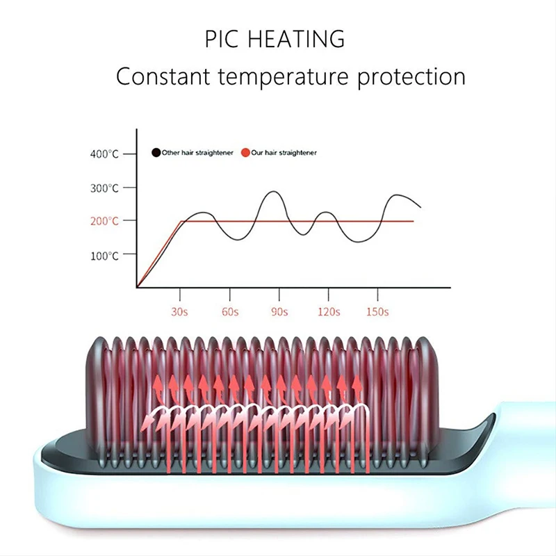Salon Equipment Hair Straightening Comb Negative Ions Fluffy Hair Electric Hot Comb Curl Straight Straightening Hair Brush 5