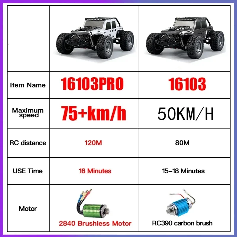 Rc Cars 16103Pro 50km/h Or 75km/h With LED 1/16 Brushless Moter 4WD Off Road 4x4 High Speed Drift Monster Truck Kids Toys Gift 6