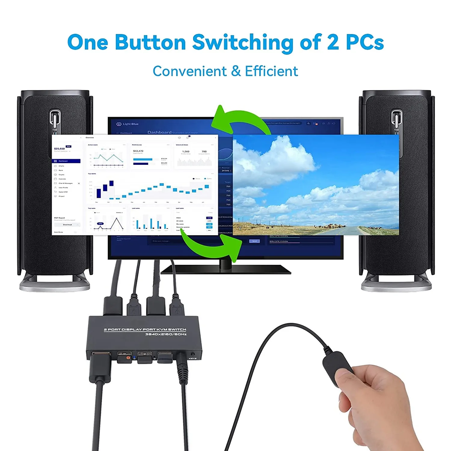 SCLS DisplayPort KVM 스위치, 2개의 컴퓨터 공유 키보드 마우스 ..