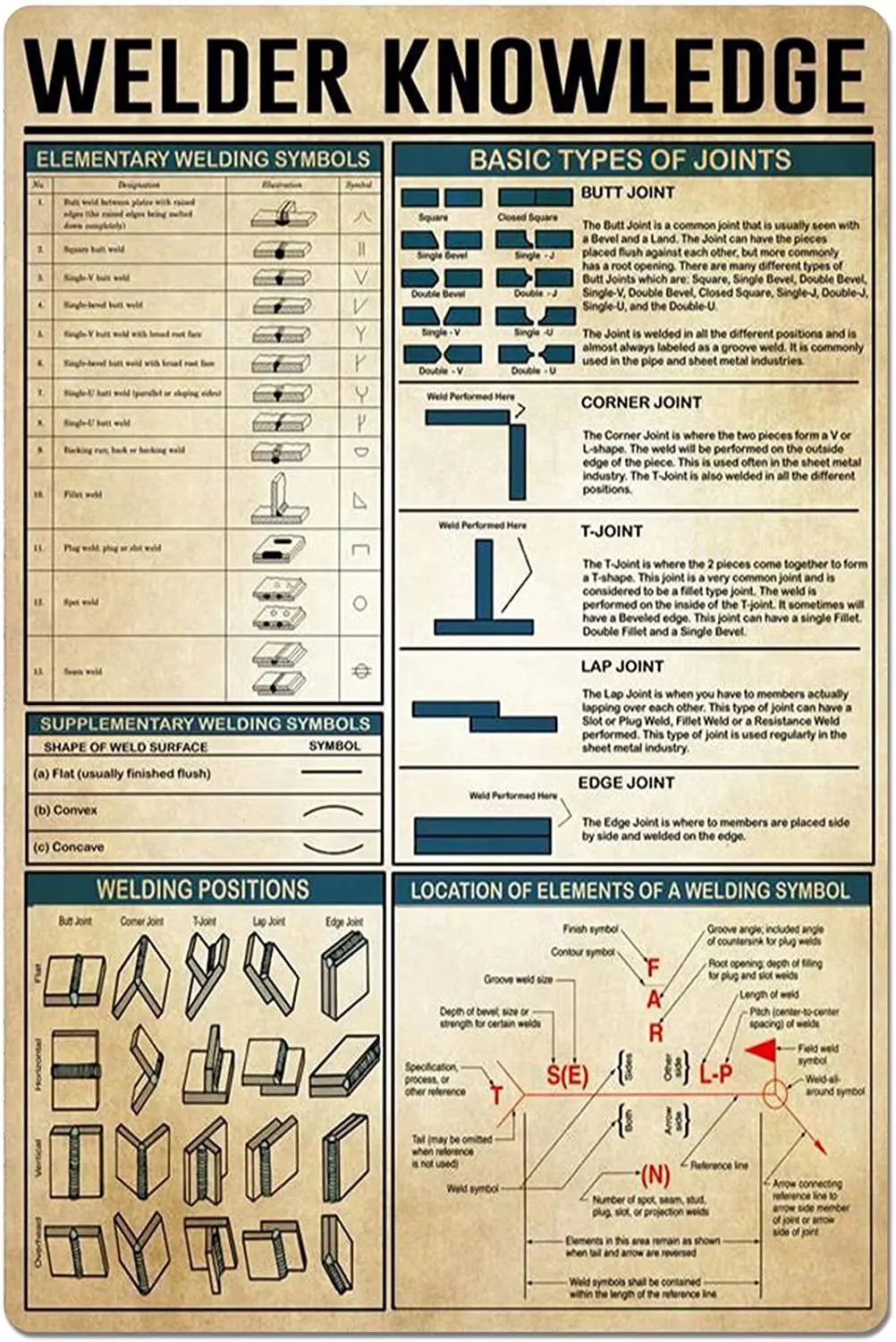 WelderKnowledgeMetalTinSignElementaryWeldingSymbolsGuideInfographicPosterPlaque