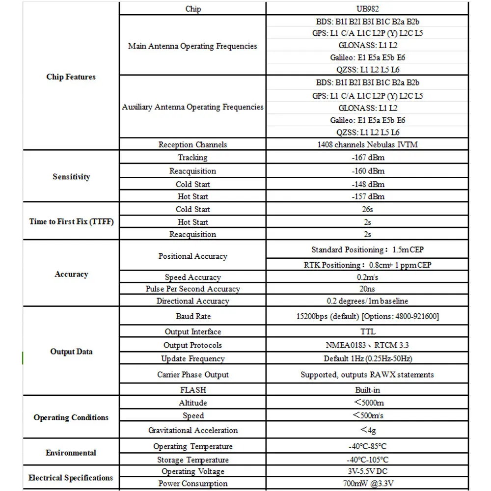FPV 안테나 ZSTING UB982-UM982 헤딩 GNSS 모듈 보드, UM980 RTK UGV UAV GPS 모듈, 전체 주파수 센티미터 레벨 저전력
