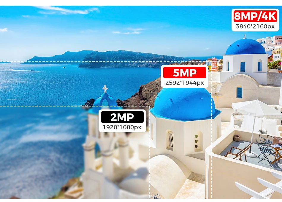 Camera demonstrating weatherproof IP66 rating