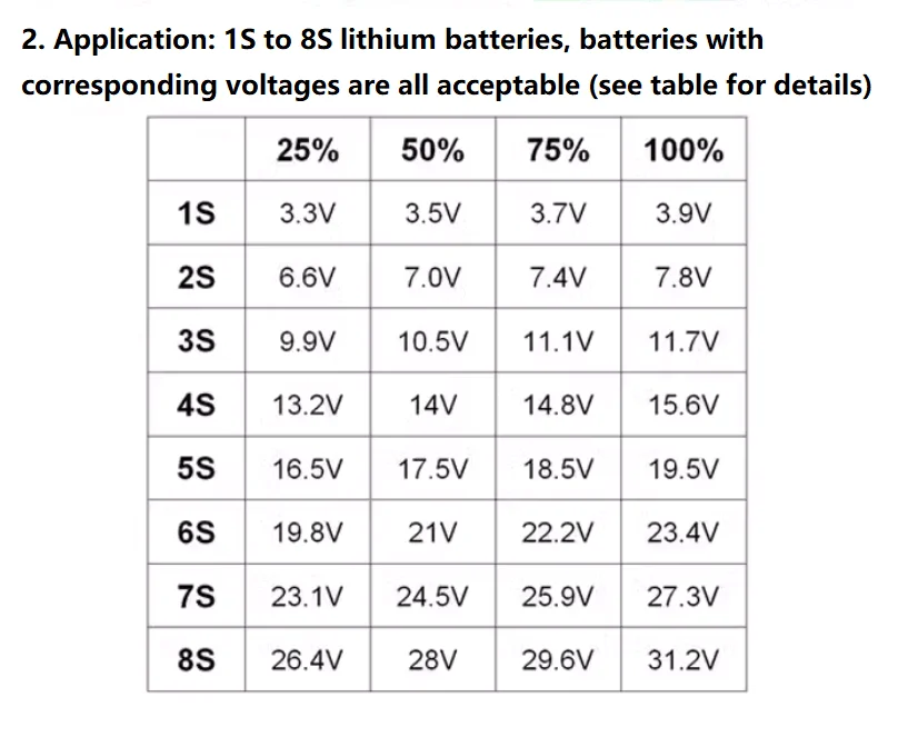 Anzeigemodul für die Batteriekapazität von 1 bis 8S Leistungstester für Elektrofahrzeuge. Anzeigetafel für LED-Lithiumbatterien mit drei Strängen – Detail 5