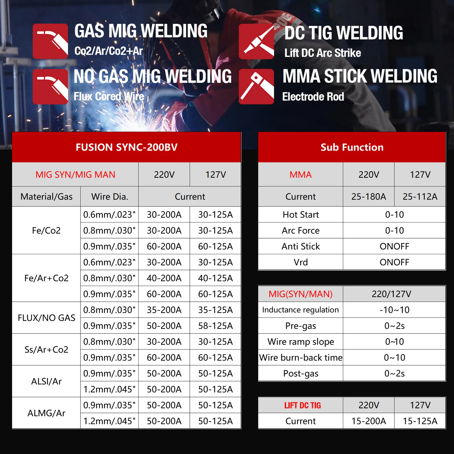DECAPOWER SYNCMIG 200 dual voltage MIG MAG MMA LIFT TIG 4 IN 1 Welder Gas Gasless welding machine 3