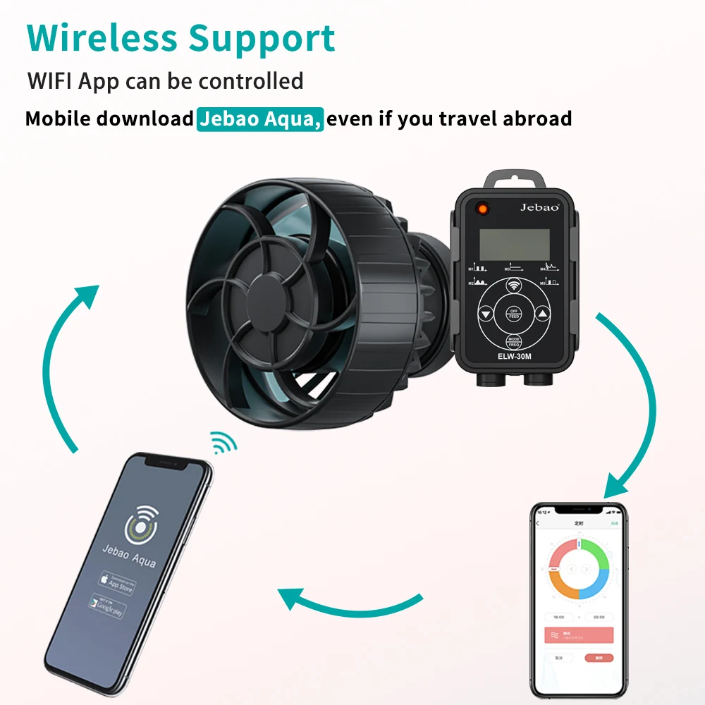 Jebao Jecod Wave Pump ELW Aquarium Water Pump Filter Fish Tank Ultra Quiet Operation WIFI Wireless Intelligent Wave Maker water pump aquarium water pump fish tank pump