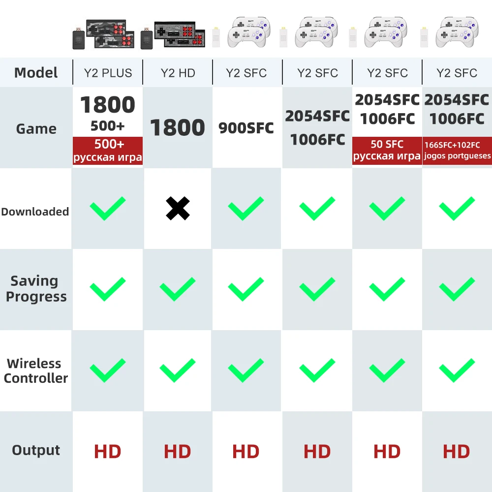 Video Game Console Game Console Kit DATA FROG Mini 4K Dual Players Retro 1800 NES Games Wireless Controller HD OUT Dendy Prefix