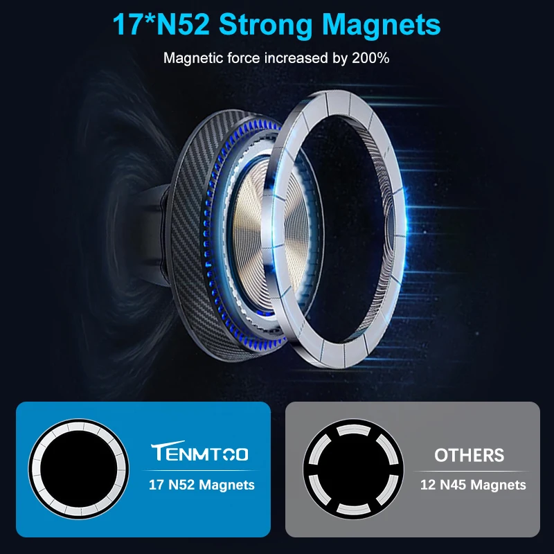 Tenmtoo Magnetic Wireless Car Charger 15W Fast Charging Car Charger Holder Dashboard Car Phone Holder for iPhone 15 14 13 Series