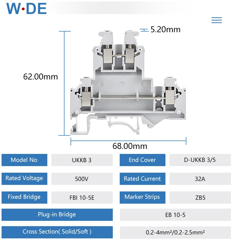 O conector dos blocos terminais do trilho