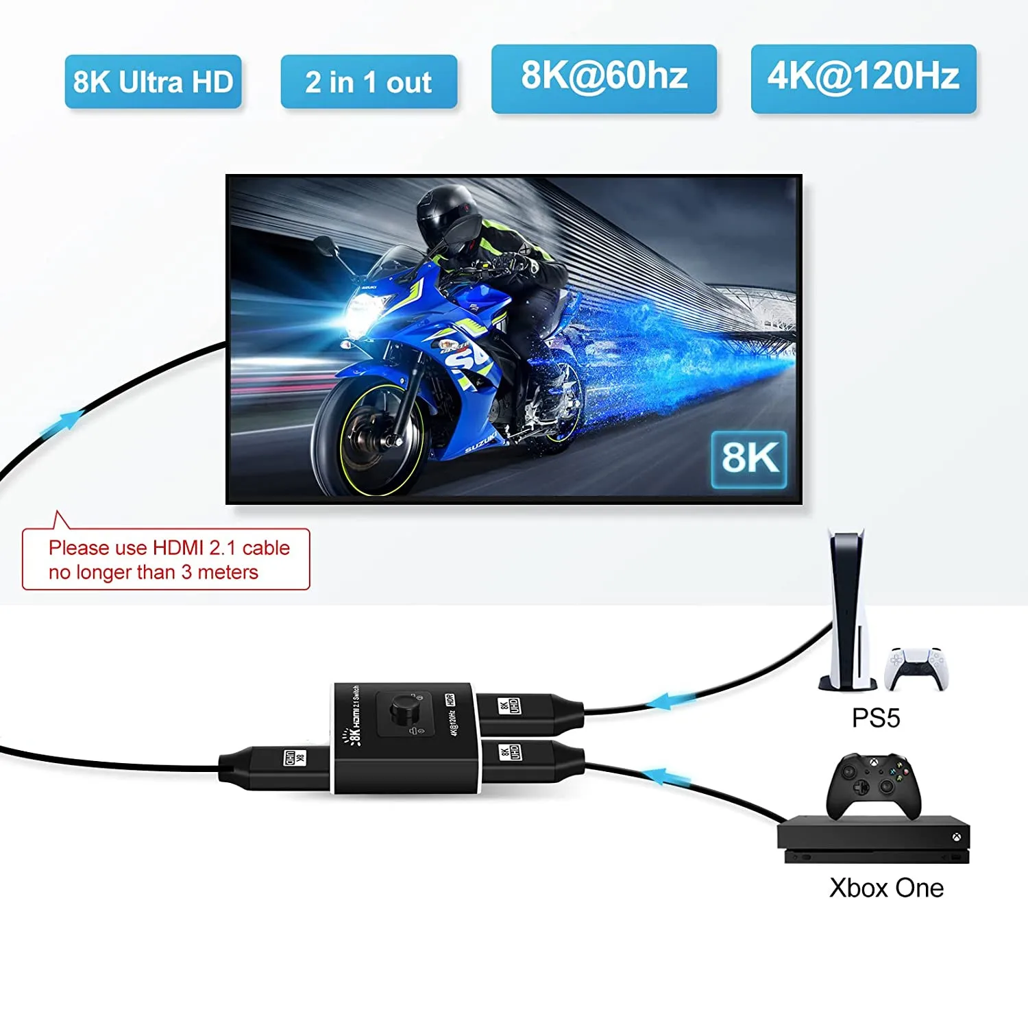 4K HDMI 2.0 Switch - SOOMFON 4K@60Hz HDMI Bidirectional Switcher 2 in 1  Out, ABS Material HDMI Switcher Compatible with Apple TV PS5 PS4 Fire Stick