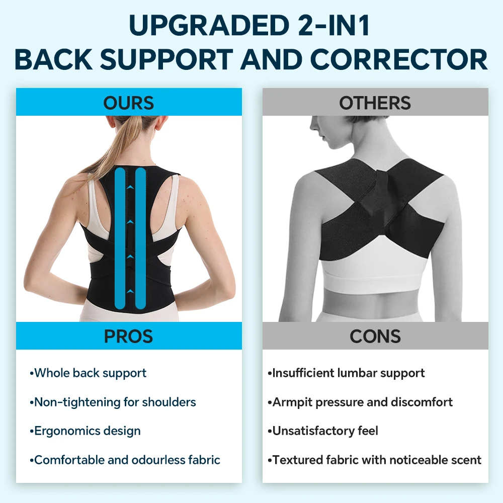 Posture Corrector for Men & Women, Adjustable Full Back Posture Brace for Scoliosis & Hunchback, Relief for Upper and Lower Back
