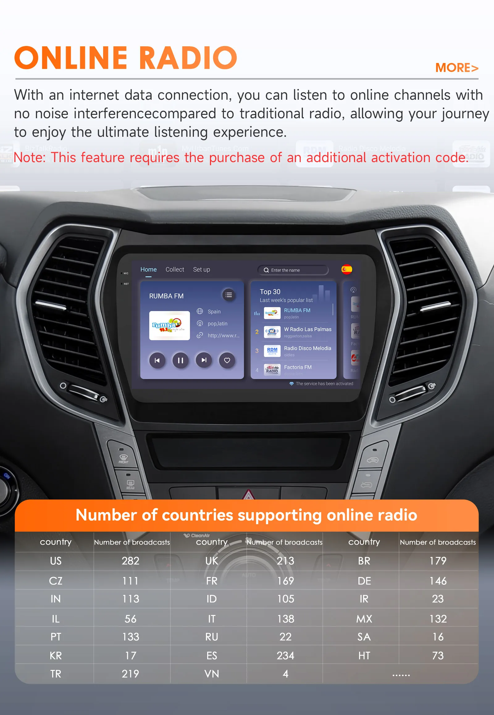 Hizpo 9 Zoll Autoradio für Hyundai IX45 Santa Fe 2013–2017 Stereo Android Auto Wireless Carplay Navigati 2 Din Android Autoradio – Detail 27