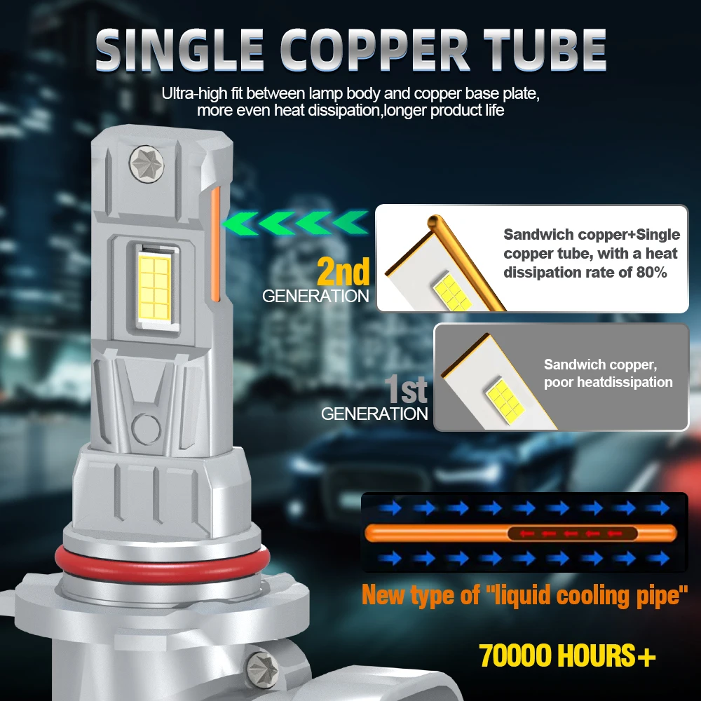 캔버스 9005 HB3 LED 헤드라이트 1:1 미니 사이즈 자동차 헤드라이트 전구 무선 터보 안개등 전구 6000K 화이트 16PCS CSP 초고휘도 램프
