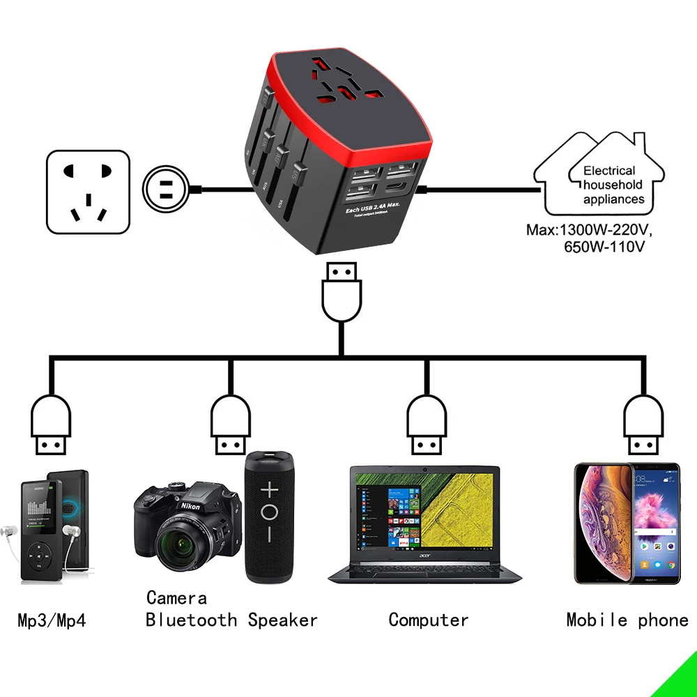  ÷ ο  ,     , CŸ USB, EU ̱  AU ÷