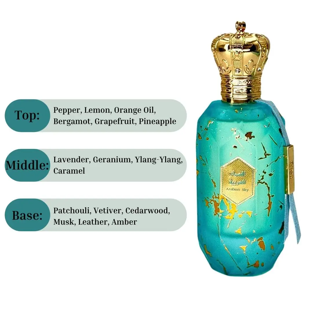 Occasion Guide for Men's Perfume