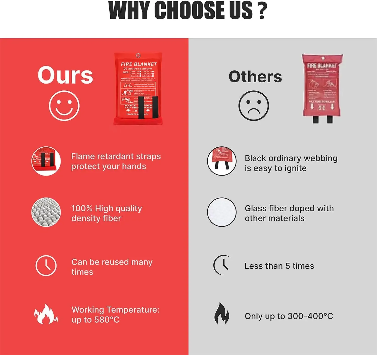 Family Emergency Fire Extinguishing Blanket Flame-retardant Escape Hood