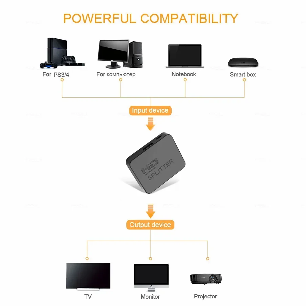 4K HDMI-compatible Splitter Full HD 1080p HDMI-compatible Switch 1X2 Splitter 1 in 2 Out Amplifier Dual Display For HDMI DVD,hdmi splitter converter