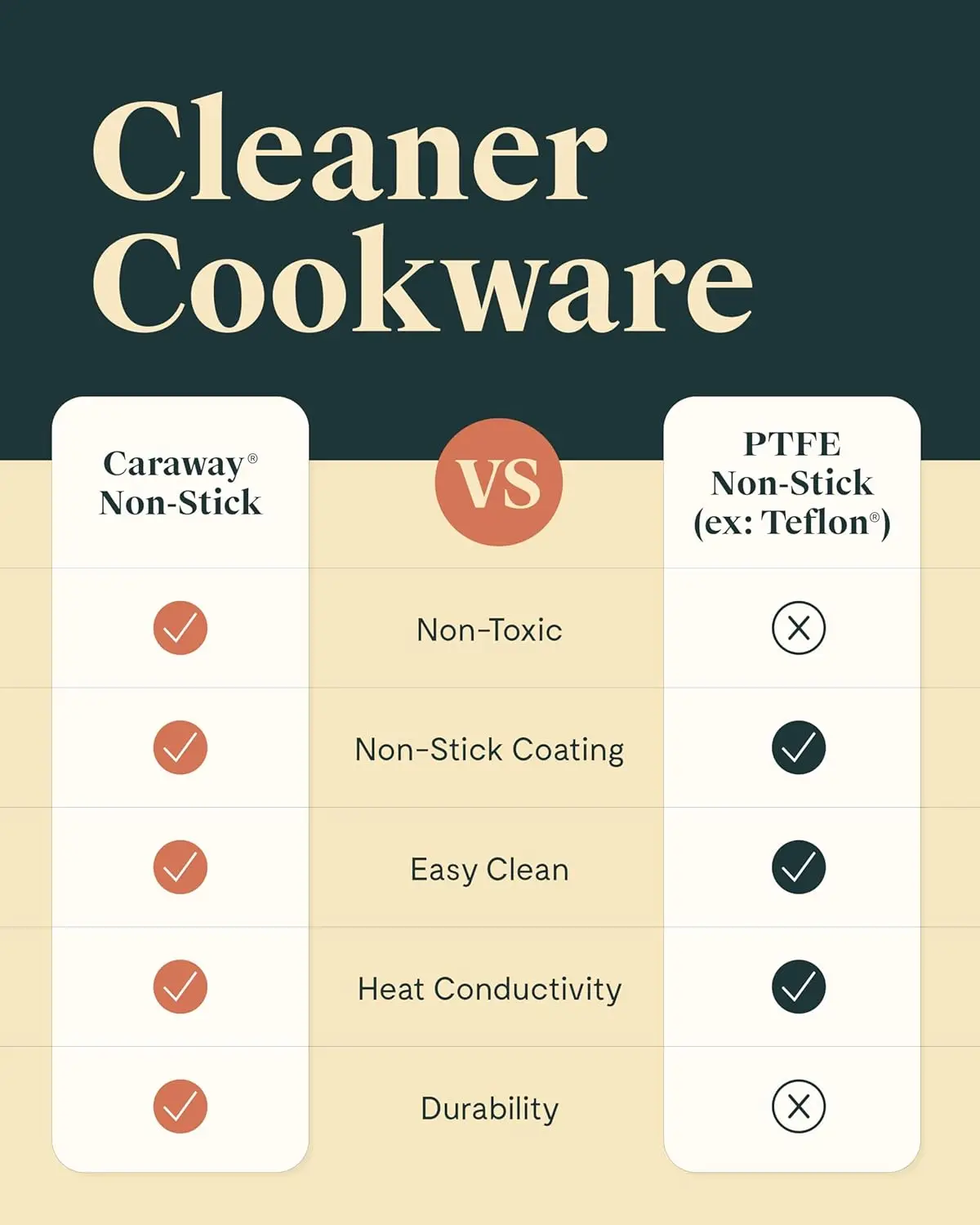 Nonstick Ceramic Cookware Set (12 Piece) Pots, Pans, 3 Lids and Kitchen Storage - Non Toxic - Oven Safe & Compatible wit 6