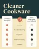 Nonstick Ceramic Cookware Set (12 Piece) Pots, Pans, 3 Lids and Kitchen Storage - Non Toxic - Oven Safe & Compatible wit 6