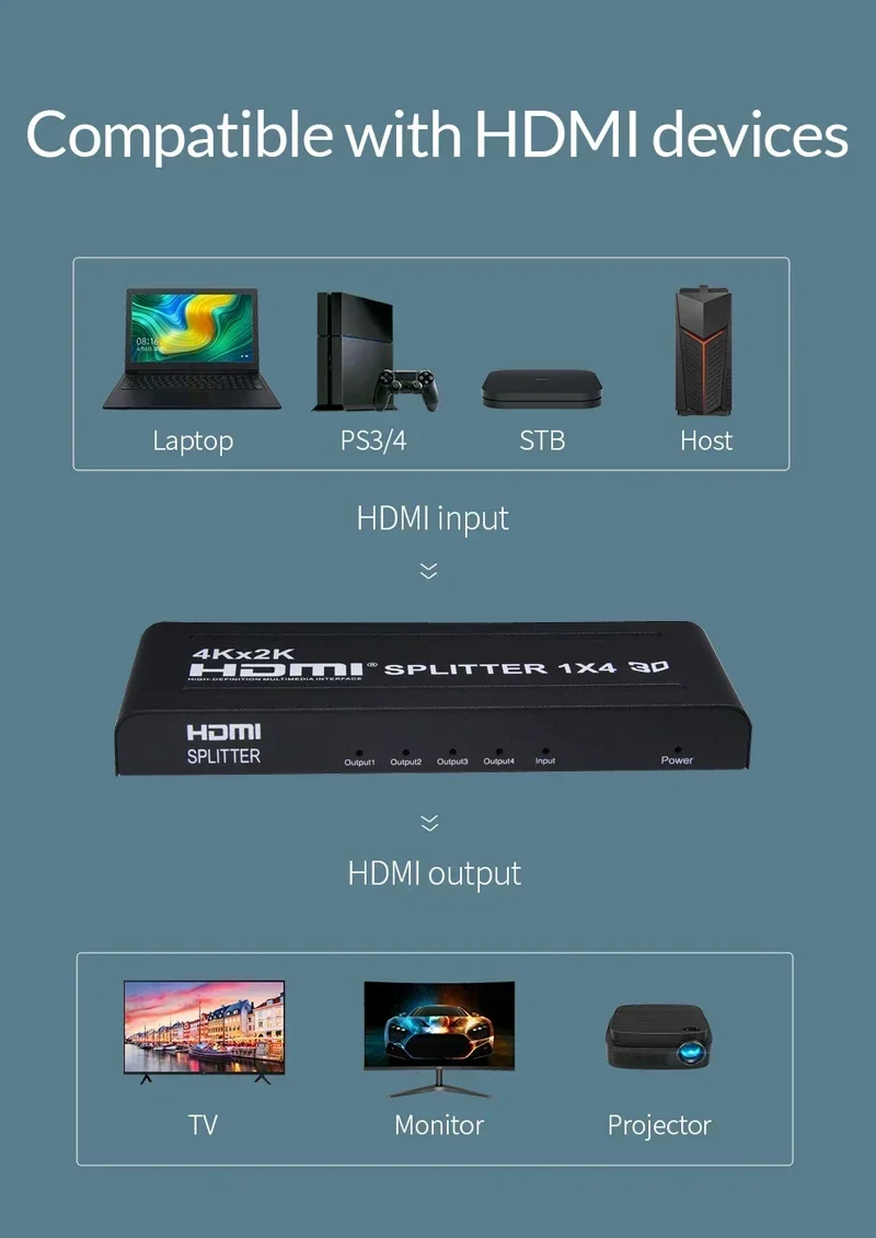 Ultra HD 4K HDMI Splitter with Dual Display Capability