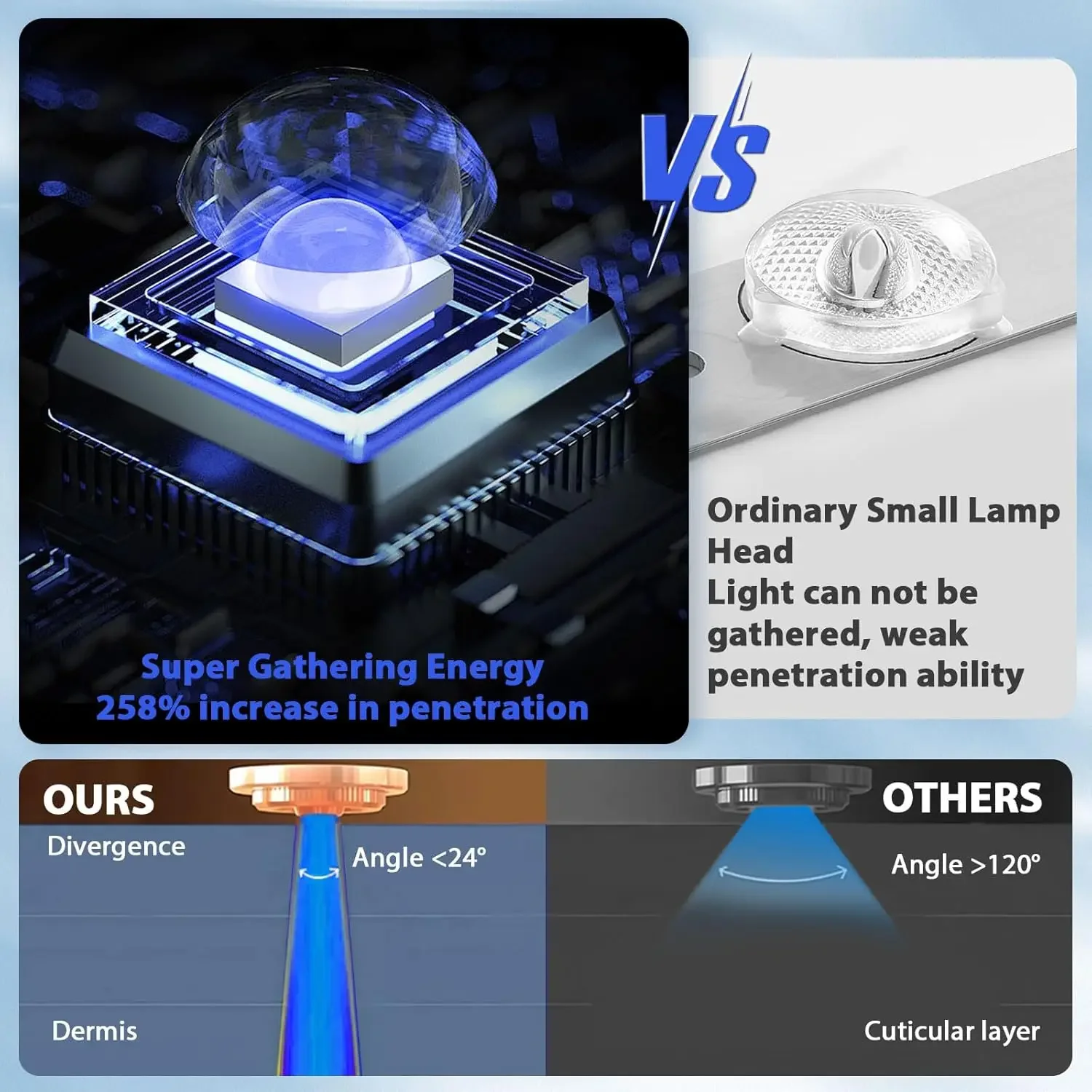 NEW Ultraviolet Tanning Lamp 50W Tripod Solarium Lamp for Tanning Body 96PCS Blue Light Lamp Wavelength 460nm & 480nm Skin care