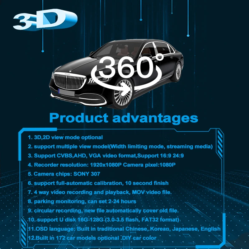Carsanbo 360 Panoramic 1080P Camera System 3D Pro Bird's Eye View Sony 307 WDR Chip with 24 Hours Parking Monitoring DIY Color