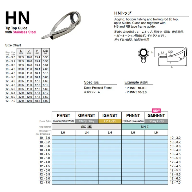 Fuji Guide Ring Size Chart Fuji Tip Top Fishing Rod Tip Sizes