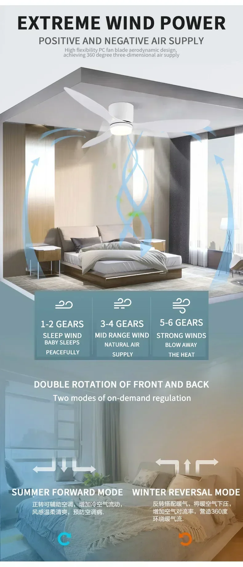 Modern Ceiling Fan with LED Light  Remote Control - High Air Volume for Kitchen Bedroom Dining Room Terrace