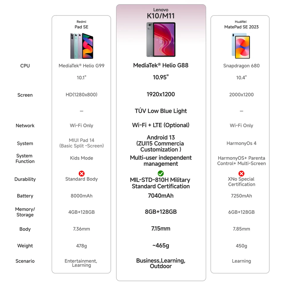 10.95型IPS液晶 Android 13Lenovo Tab K10/M11 S554d7b377f244331a6c157bc6158a