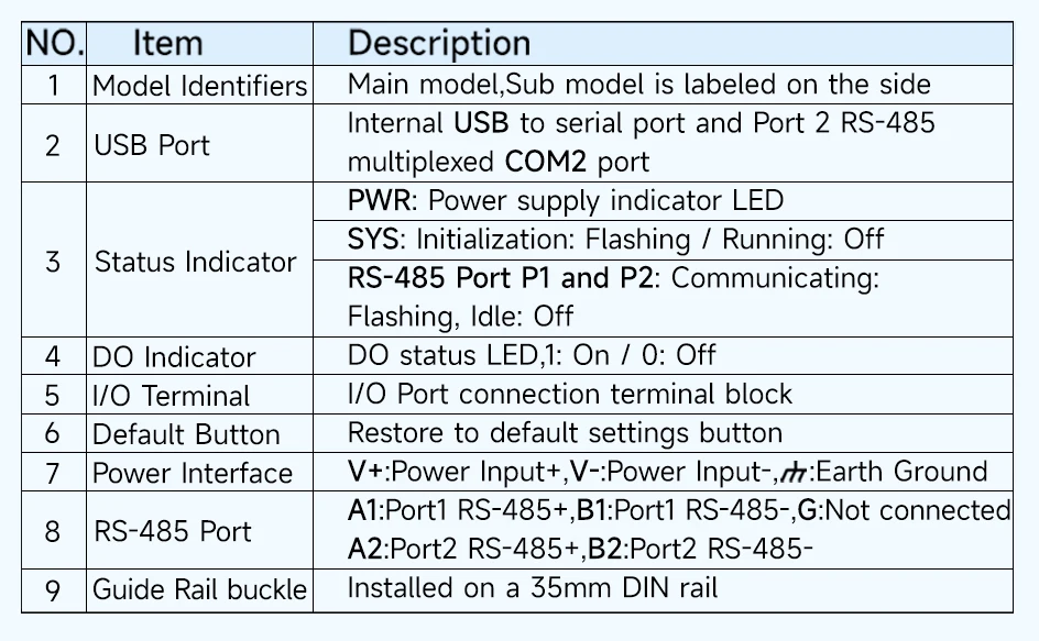 10CH DO Remote I/O Module Din-rail Support  2Ports RS-485 Modbus RTU Protocol In