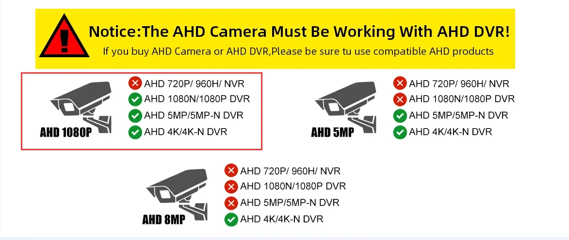 Back view of the security camera connectors