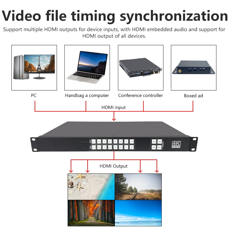 4K60hz HD Matrix Switch 8 in 8 out Splitter multi video screen processor splicer HDCP Blu-ray 3D WEB/Panel/Remote Control