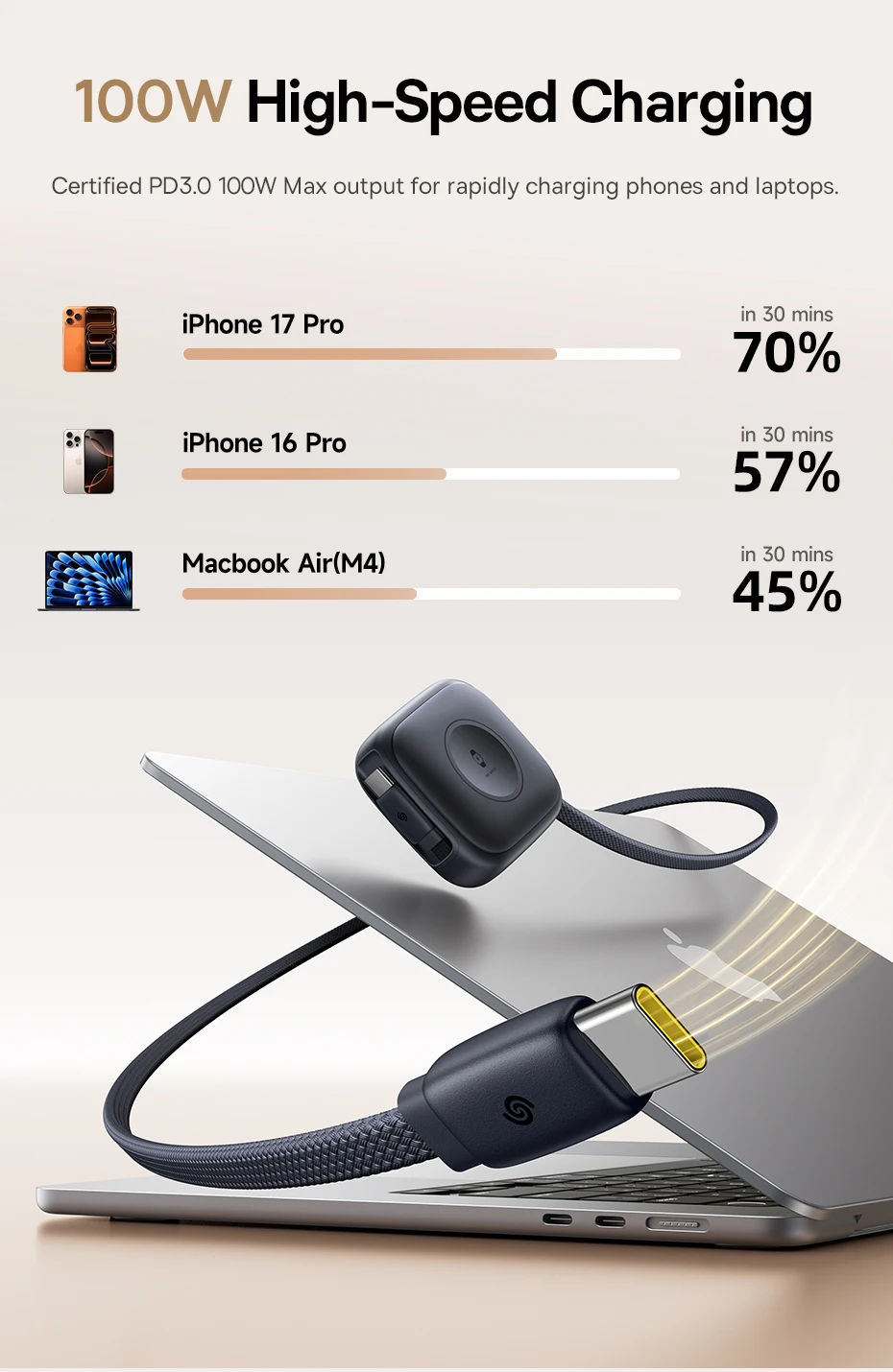 Baseus 100W Retractable USB-C Cable with Apple Watch Charger
