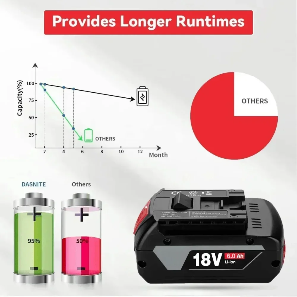 18V 12000mAh Per Bosch BAT618 Batteria Professionale GBA GBH - Foto 6