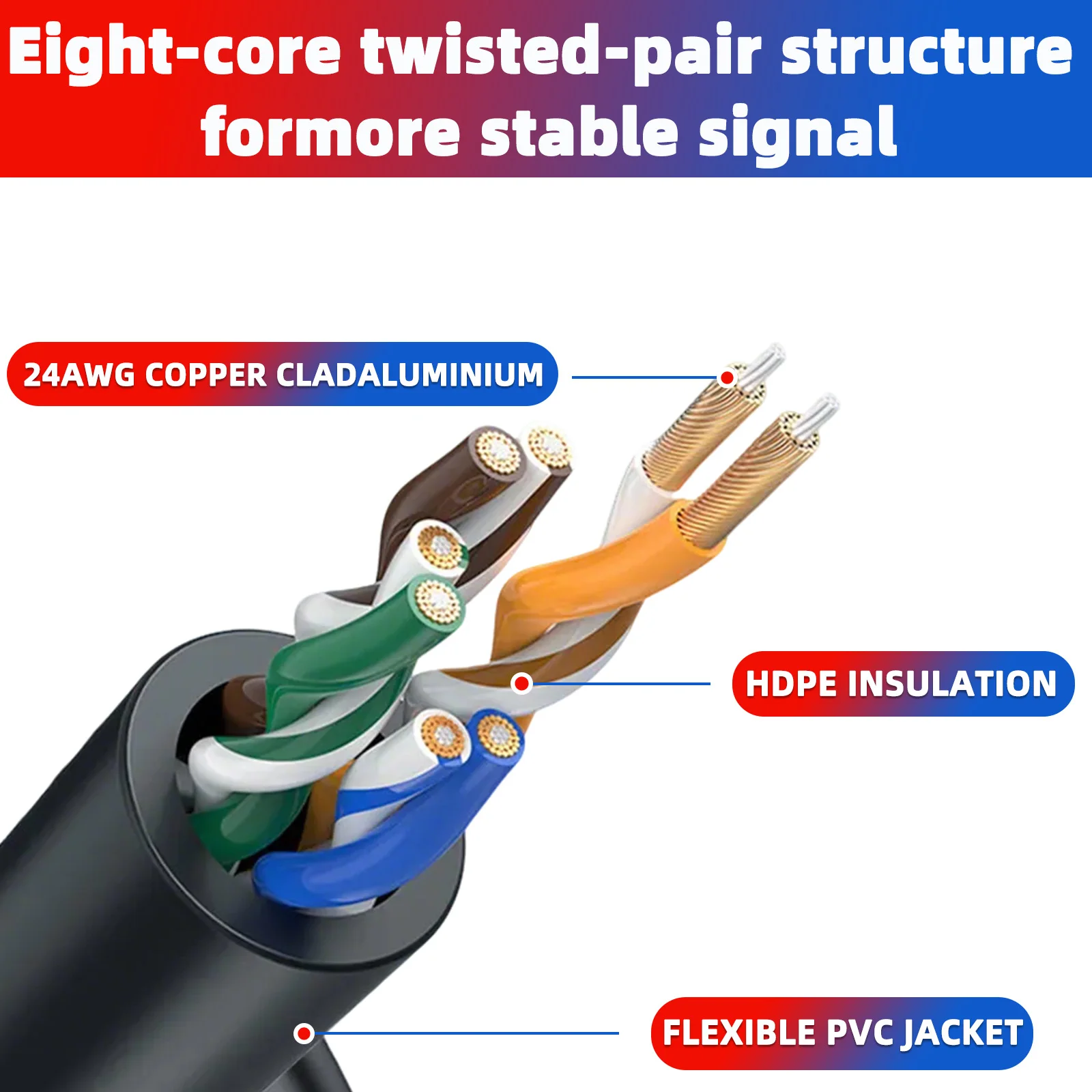 3M 10M Cat5e 이더넷 케이블 고속 LAN 네트워크 패치 코드 RJ45 원형 PC 노트북 라우터 모뎀 TV 게임 네트워크 케이블 CAT5