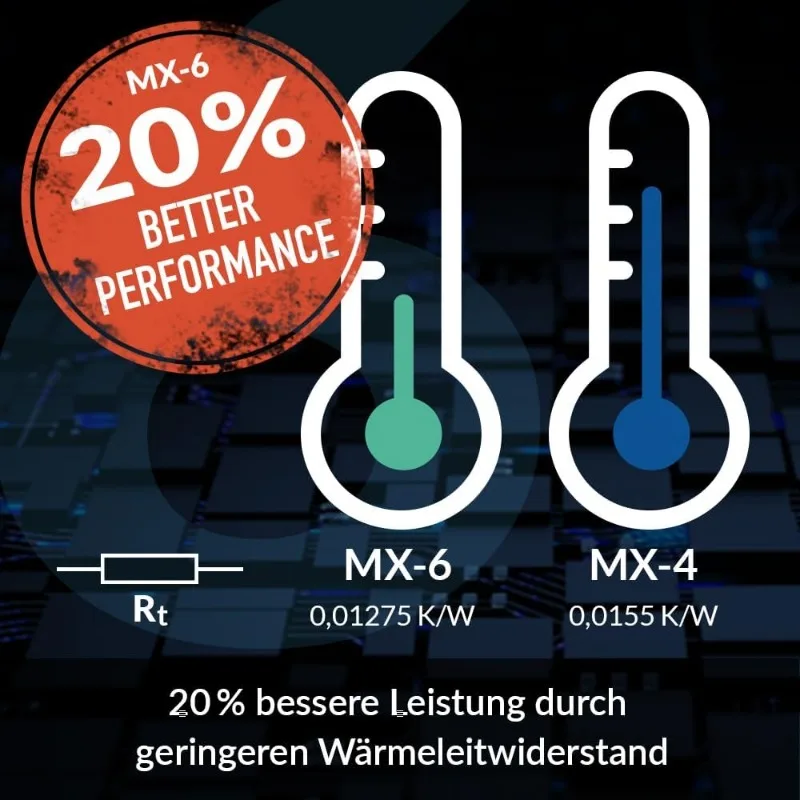 MX6 ñ   ̽Ʈ Ǹ ׸, CPU GPU VGA ī, Ʈ ĽŸ, ׸ī  ̿ 濭, mx 4