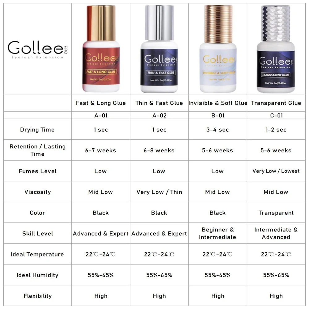 Gollee 0.5-1s Fast Adhesives for Eyelash Extensions No Odor Glue Eyelash Extensions No Irritation Lash Extension Supplies Makeup 5