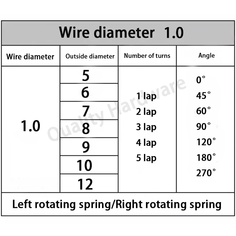 Computers e Electronics