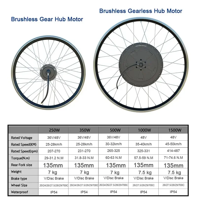 Bicycle Motor Geared Hub Motor Kit Electric Motor For Bike Diy 36v 350w 12  Inch Electric Bike Scooter