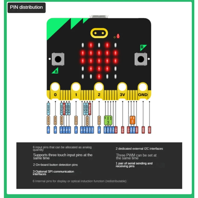 Bbc Microbit V2.0 , ̽ ׷ α׷, α׷  н  , 