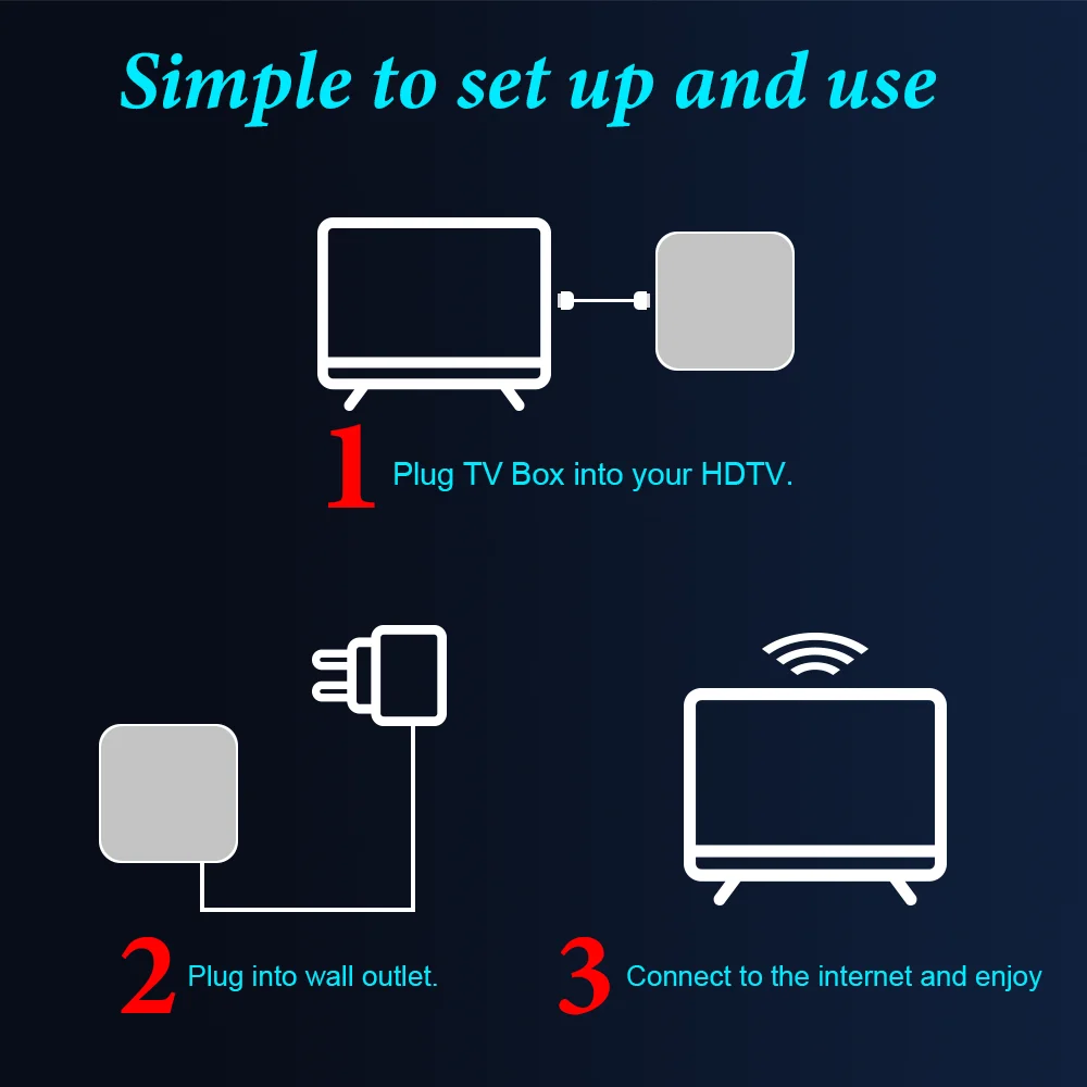 Next Gen Android TV