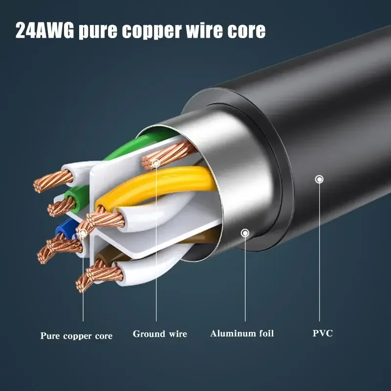 Enhanced Angled Cat6 Network Extension Cable - Gigabit RJ45 Shielded with Ear Extension