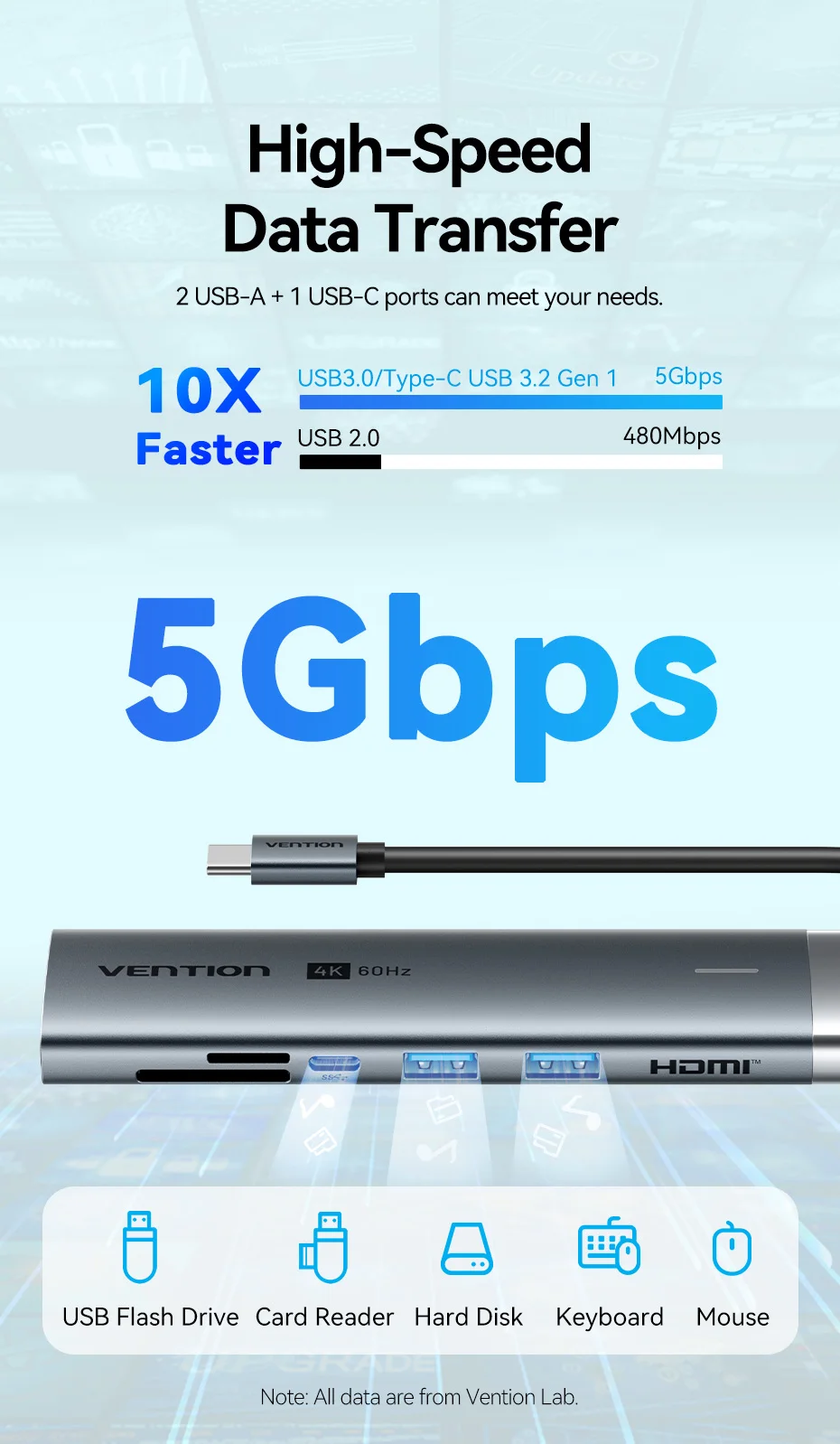 USB C HUB HDMI 4K@60Hz 7 in 1 USB 3.0 5Gbps SD&TF Adapter PD 100W HUB Splitter f