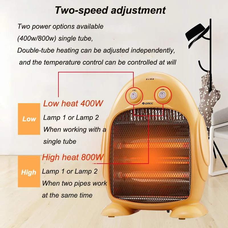 Small Solar Heater Household Desk Electric Heaters Home Energy-saving and  Power-saving Dormitory Office Desktop Electric Warmer - AliExpress