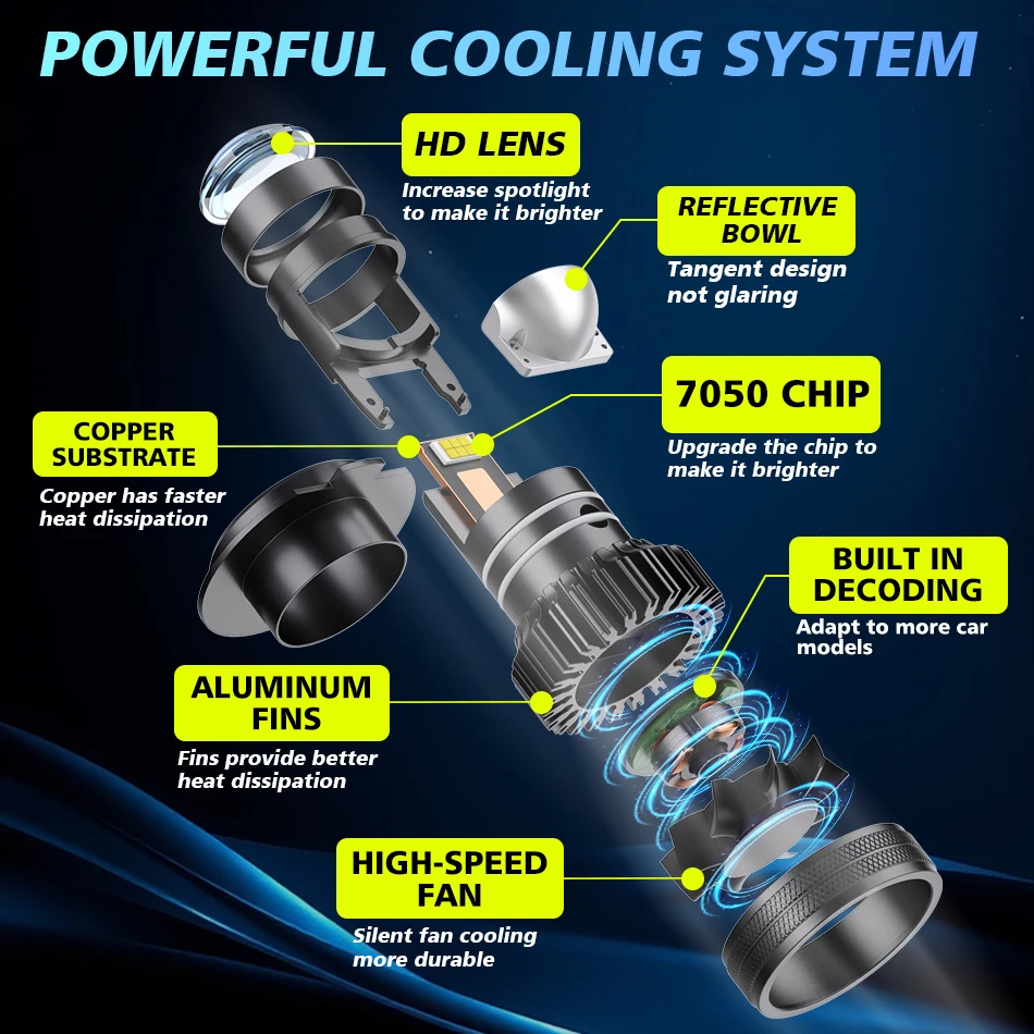 H7 Bi LED H4 프로젝터 렌즈 650000LM 미니 자동차 전구 6500W 캔버스 9005 9006 H11 H9 H8 램프 듀얼 하이 로우 빔 12V 24V 플러그 앤 플레이