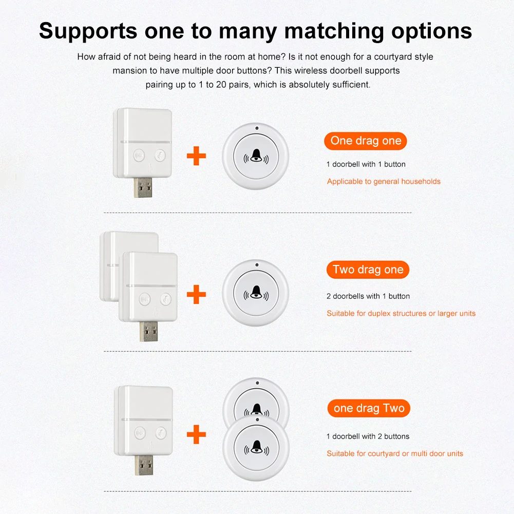 USB Wireless Doorbell Strong Signal Smart Home Doorbell One-key Alarm Wireless Emergency Remote Control for Home