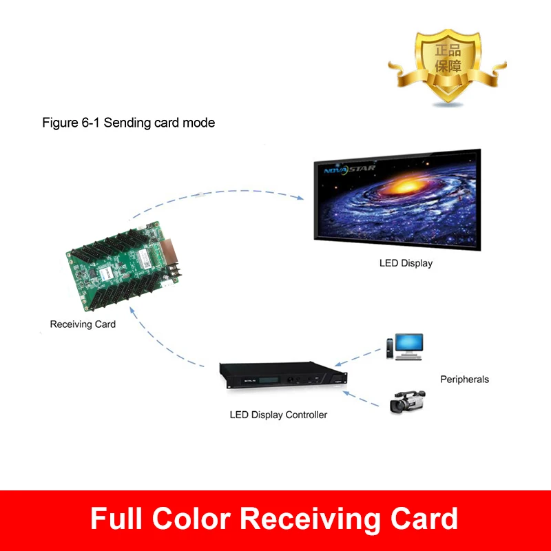 Novastar MRV412 Full Color Large LED Video Screen Receiving Card Cassette 12 HUB75E Ports Interface 512x512 Pixels Controller