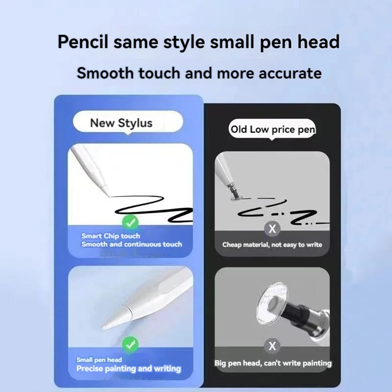 Stylus Pen Touch Pen for XIAOMI Pad HUAWEI Pad Mobile Phone IOS Android Windows Apple Ipad