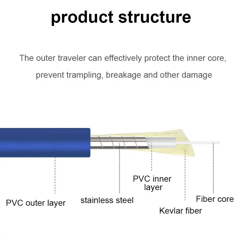 Fiber Patch Cord LC UPC Industrial grade Single Mode Simplex Armoured 3.0mm FTTH Indoor and outdoor Optical Patch Cable