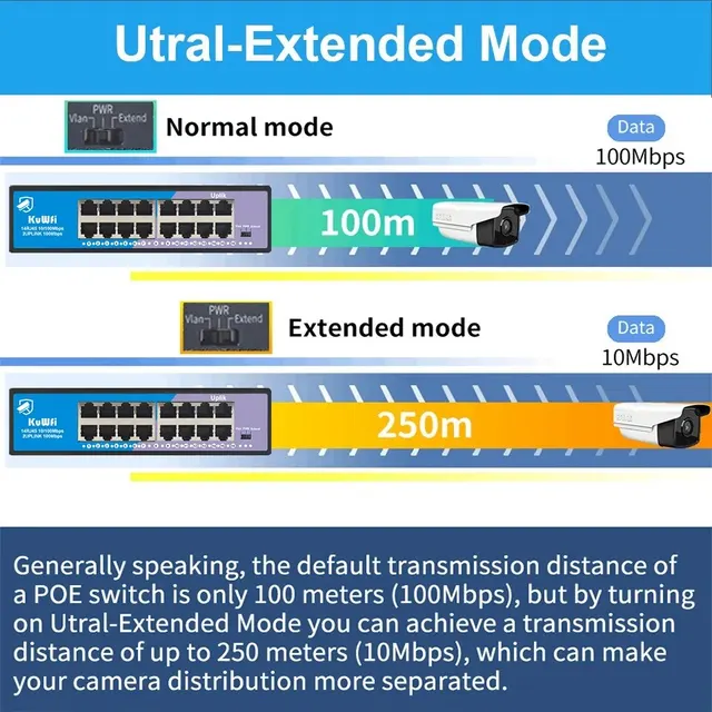 고성능 네트워크 허브 구축을 위한 KuWFi POE 스위치