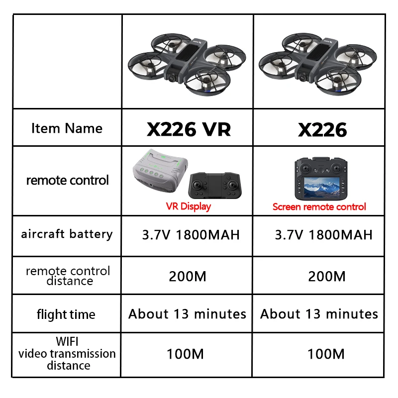 Mini Drone X226 5G WIFI Double Caméra HD avec VR - vue immersive depuis le casque